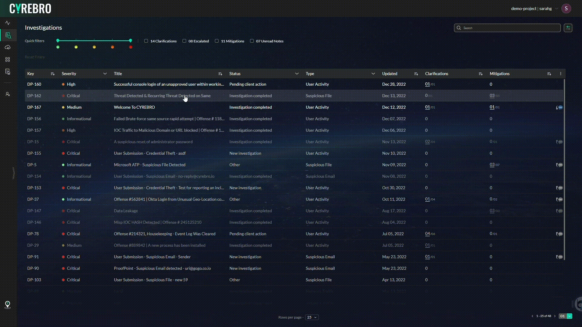 Investigation Drill Down